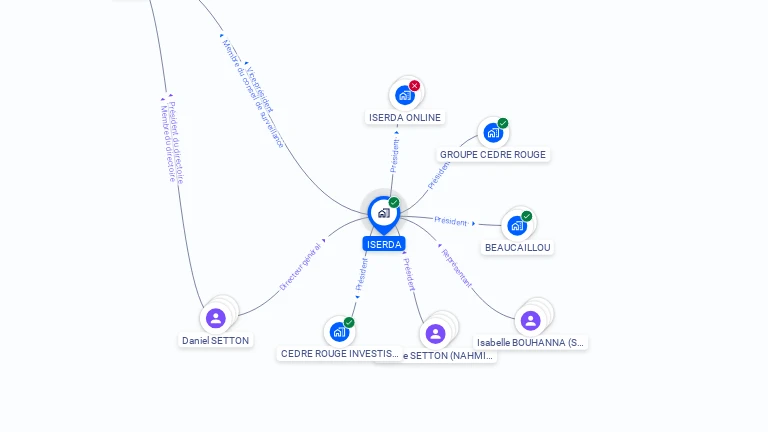 Cartographie gratuite d'ISERDA