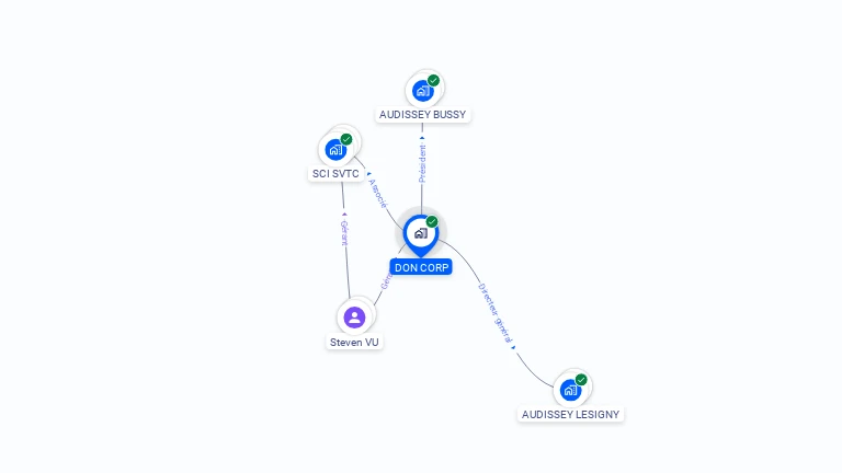 Cartographie gratuite de DON CORP