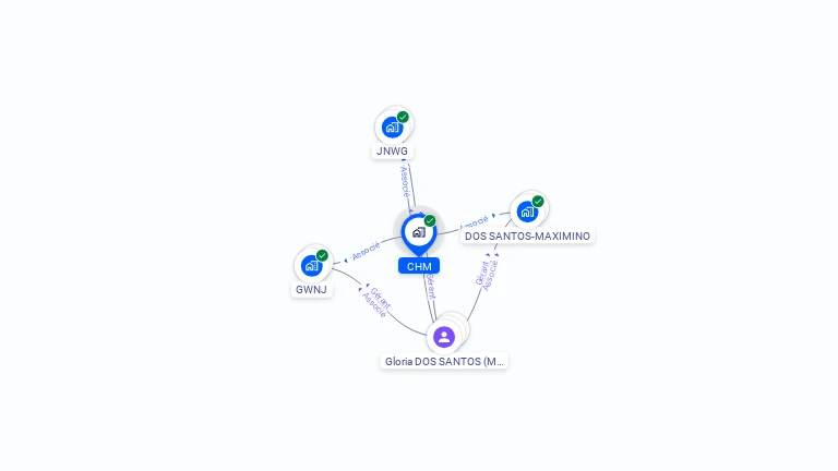 Cartographie gratuite de CHM