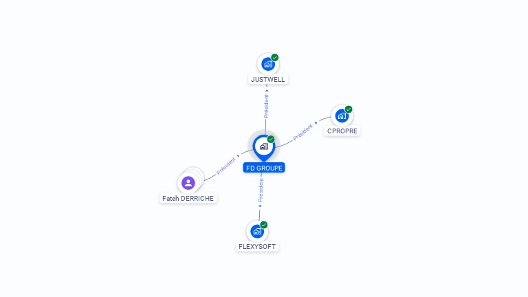 Cartographie gratuite de FD GROUPE