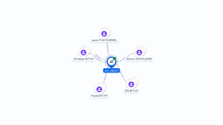 Cartographie gratuite de SCI 2BDST