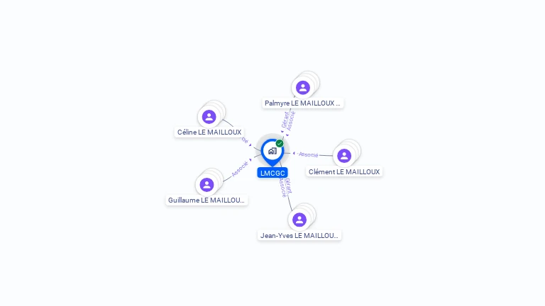Cartographie gratuite de LMCGC
