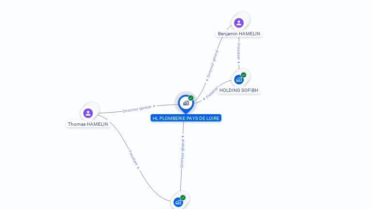 Cartographie gratuite de HL PLOMBERIE PAYS DE LOIRE