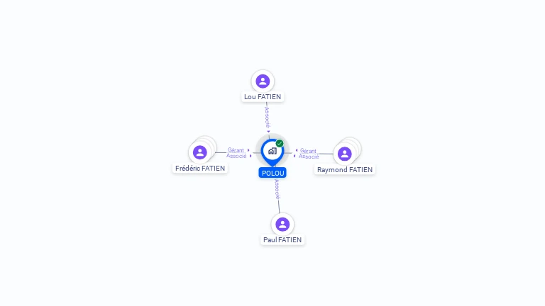 Cartographie gratuite de POLOU