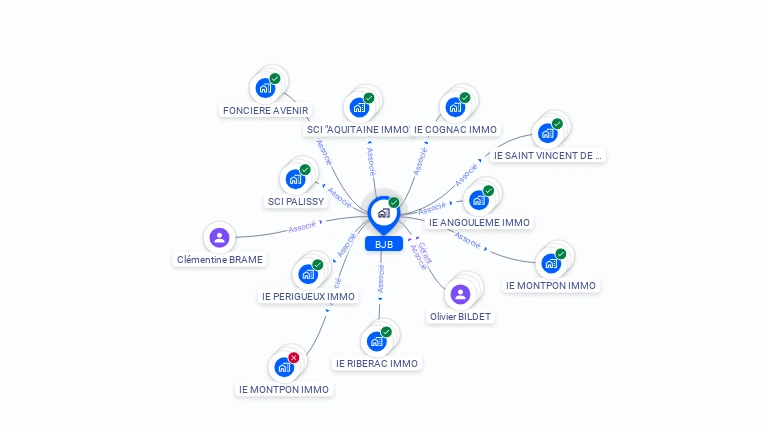 Cartographie gratuite de BJB