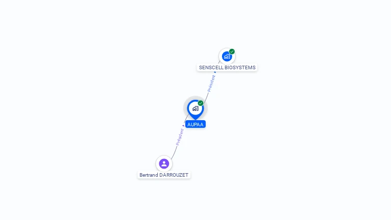 Cartographie gratuite d'AUPAA