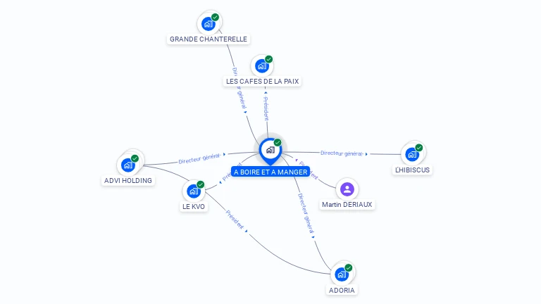 Cartographie gratuite d'A BOIRE ET A MANGER