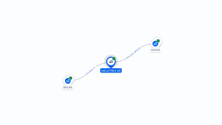 Cartographie gratuite de MELOTREX GR