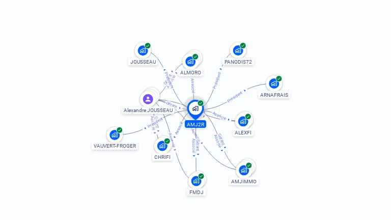 Cartographie gratuite d'AMJ2R