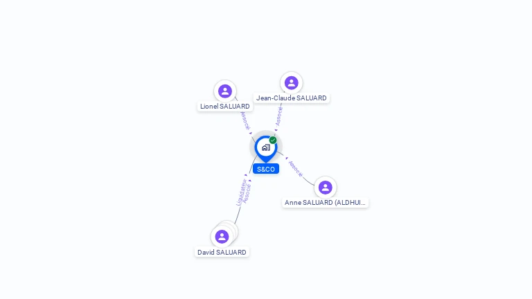 Cartographie gratuite de S&CO