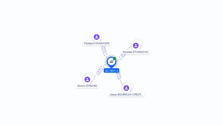 Cartographie gratuite de SCI BOY 4