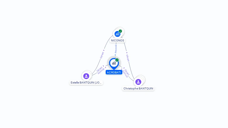 Cartographie gratuite d'ACROBATI