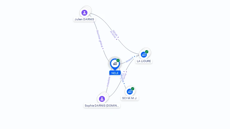 Cartographie gratuite de NELE