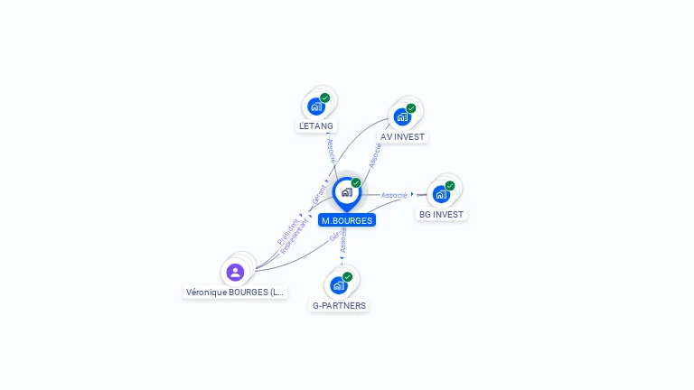 Cartographie gratuite de M.BOURGES