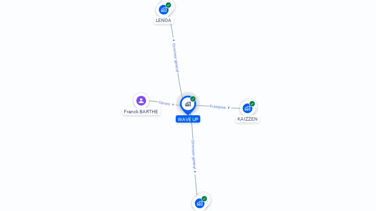 Cartographie gratuite de WAVE UP