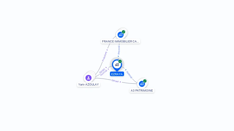 Cartographie gratuite d'EZRAYA