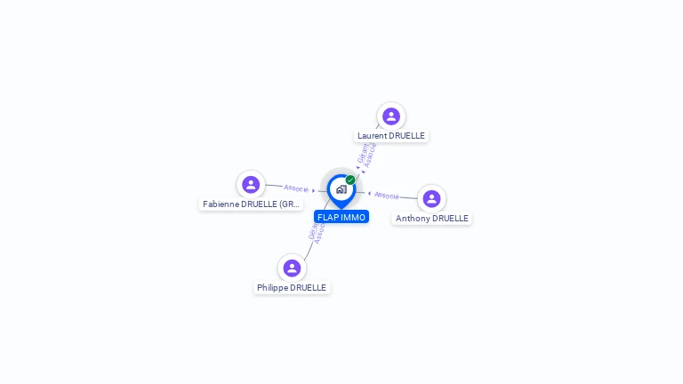 Cartographie gratuite de FLAP IMMO