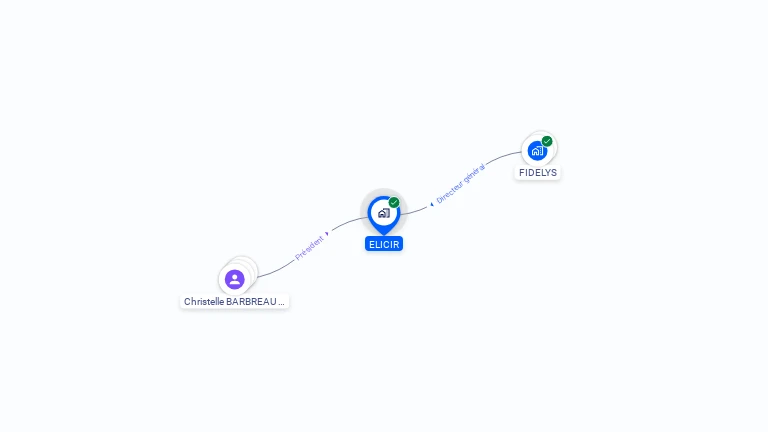Cartographie gratuite d'ELICIR