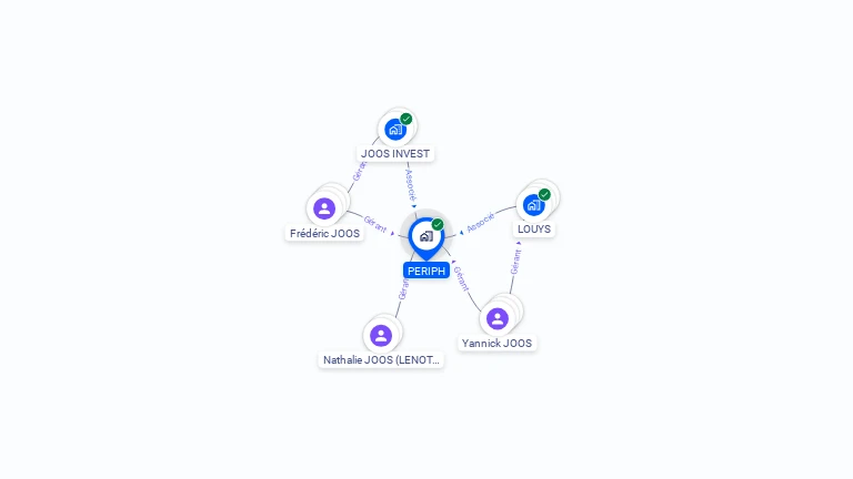 Cartographie gratuite de PERIPH