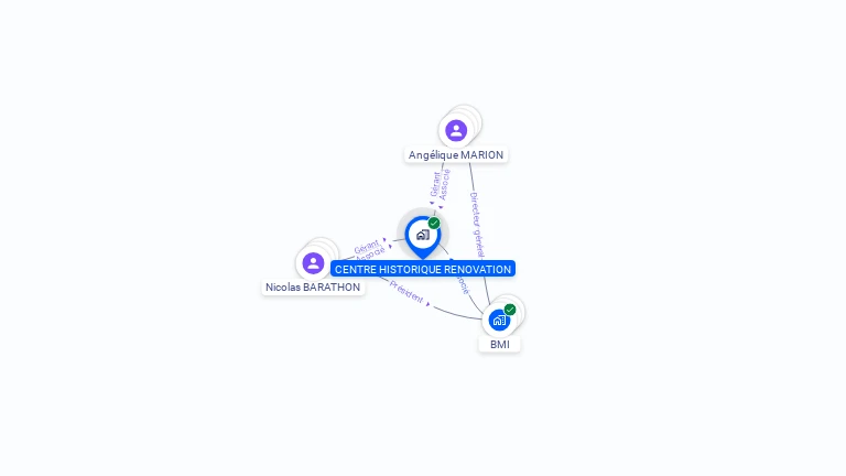 Cartographie gratuite de CENTRE HISTORIQUE RENOVATION