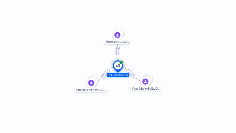 Cartographie gratuite de SAINT SIMON