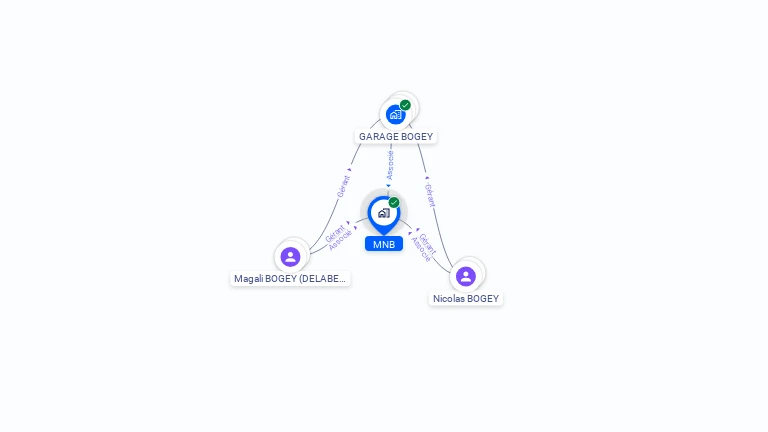 Cartographie gratuite de MNB