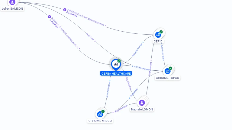 Cartographie gratuite de CERBA HEALTHCARE