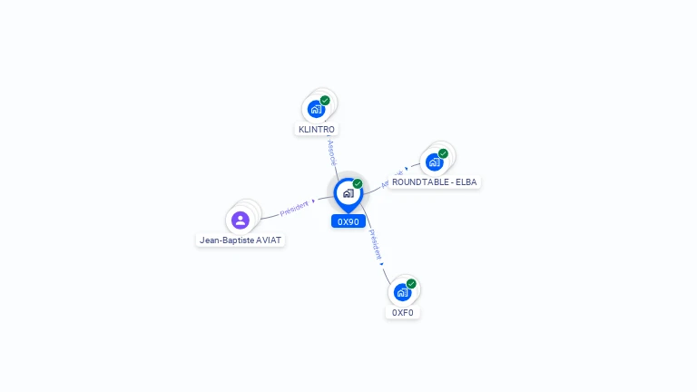 Cartographie gratuite de 0X90