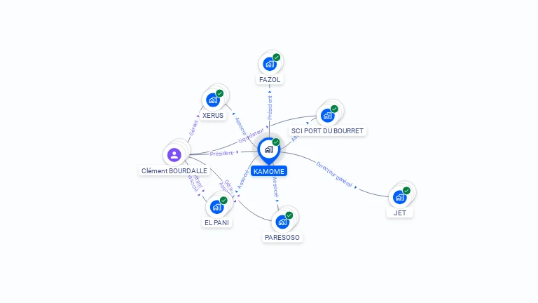 Cartographie gratuite de KAMOME