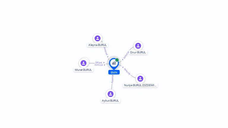 Cartographie gratuite de BMN