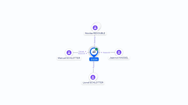 Cartographie gratuite d'EGON