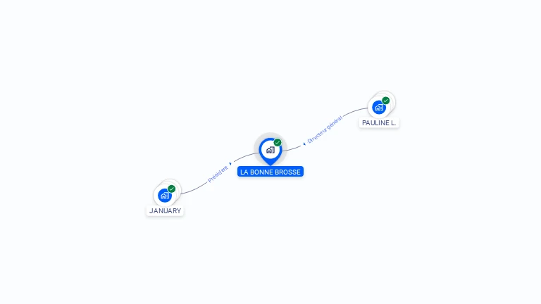 Cartographie gratuite de LA BONNE BROSSE