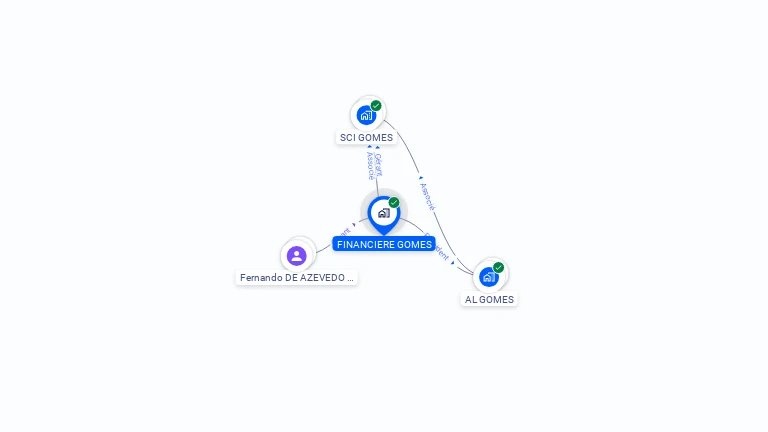 Cartographie gratuite de FINANCIERE GOMES