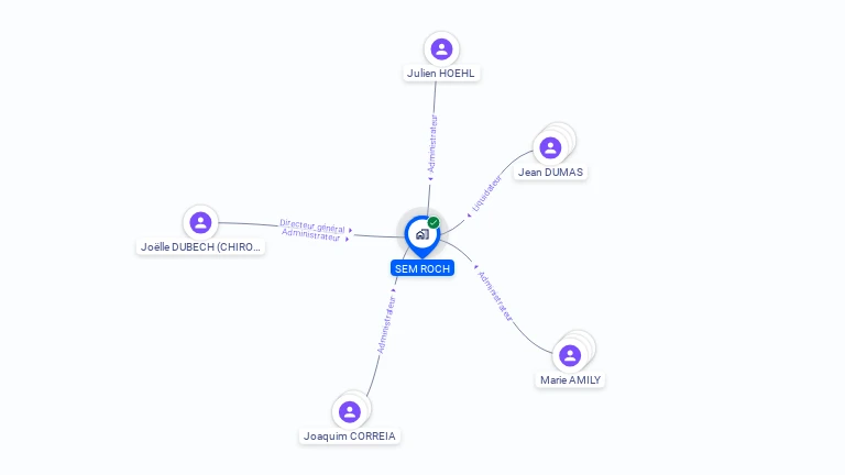 Cartographie gratuite de SEM ROCH