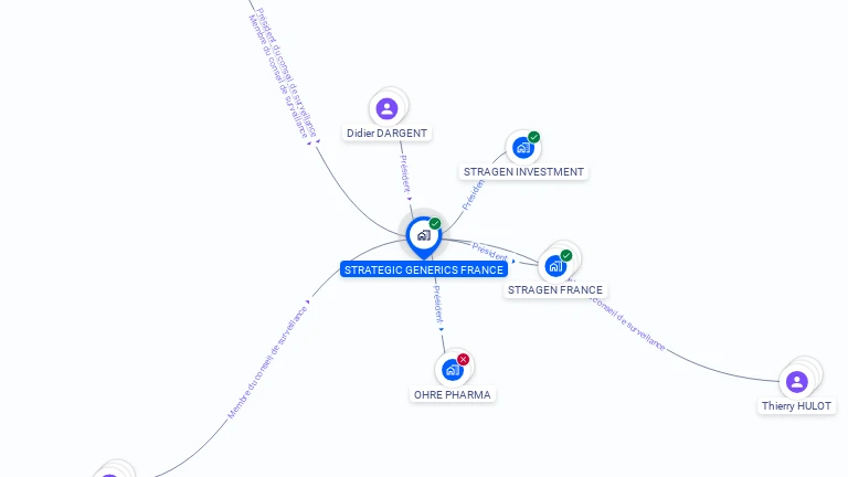 Cartographie gratuite de STRATEGIC GENERICS FRANCE