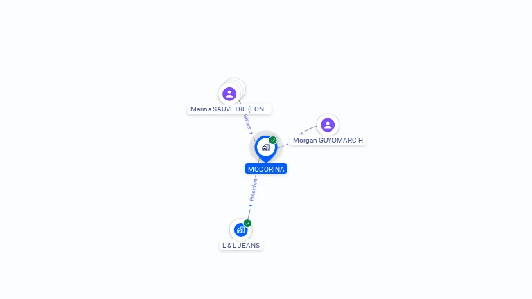 Cartographie gratuite de MODORINA