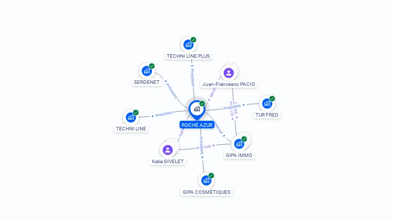 Cartographie gratuite de ROCHE AZUR