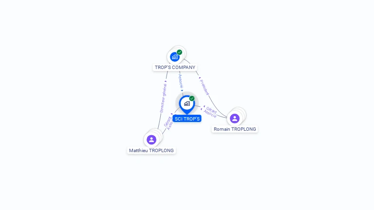 Cartographie gratuite de SCI TROP'S