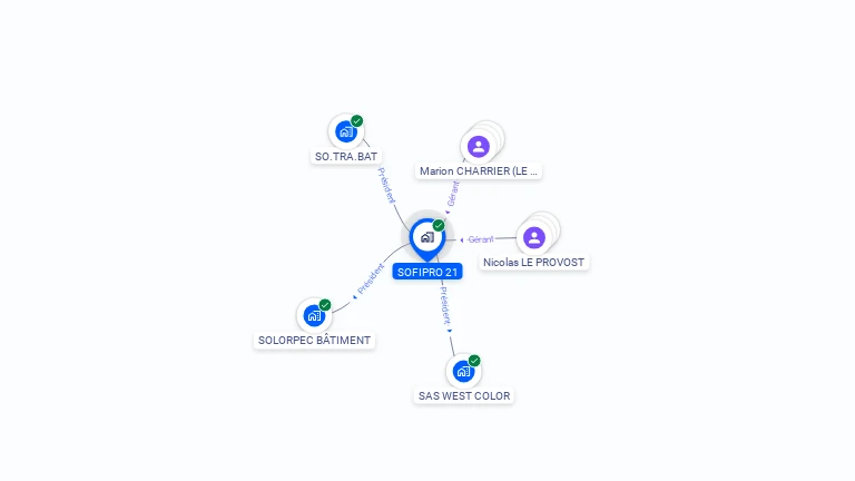 Cartographie gratuite de SOFIPRO 21