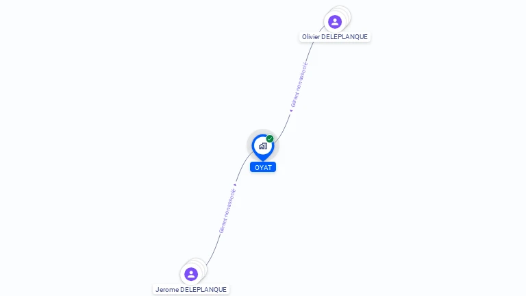 Cartographie gratuite d'OYAT