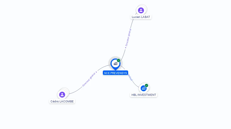 Cartographie gratuite de SCE PREVENSYS