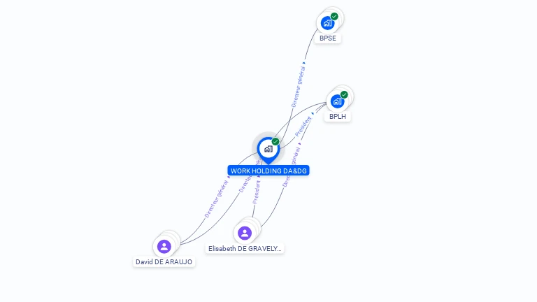 Cartographie gratuite de WORK HOLDING DA&DG