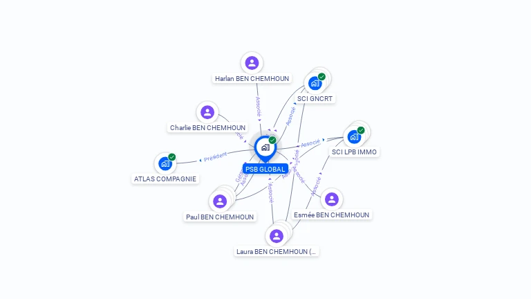 Cartographie gratuite de PSB GLOBAL