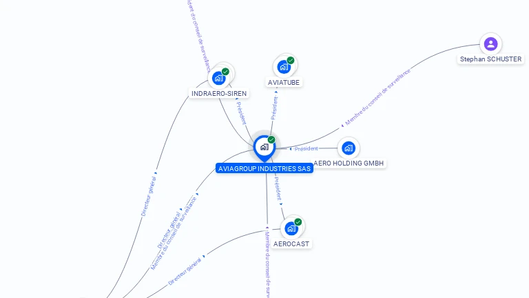 Cartographie gratuite d'AVIAGROUP INDUSTRIES SAS
