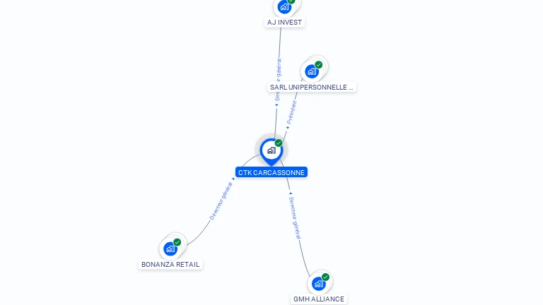 Cartographie gratuite de CTK CARCASSONNE