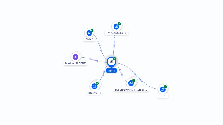 Cartographie gratuite de RMH