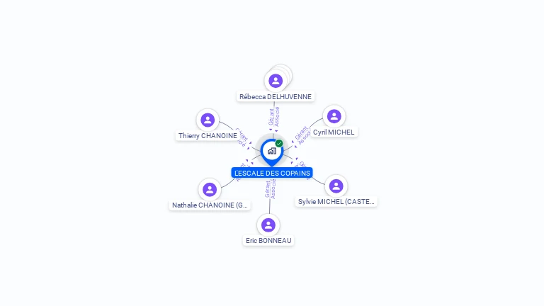 Cartographie gratuite de L'ESCALE DES COPAINS