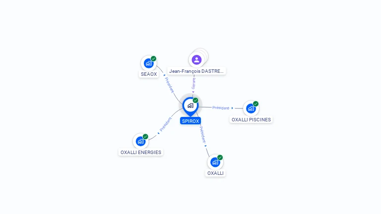 Cartographie gratuite de SPIROX
