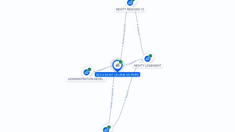 Cartographie gratuite de SCCV SAINT LEU RUE DE PARIS