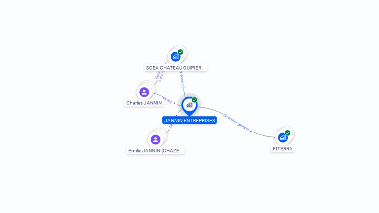 Cartographie gratuite de JANNIN ENTREPRISES